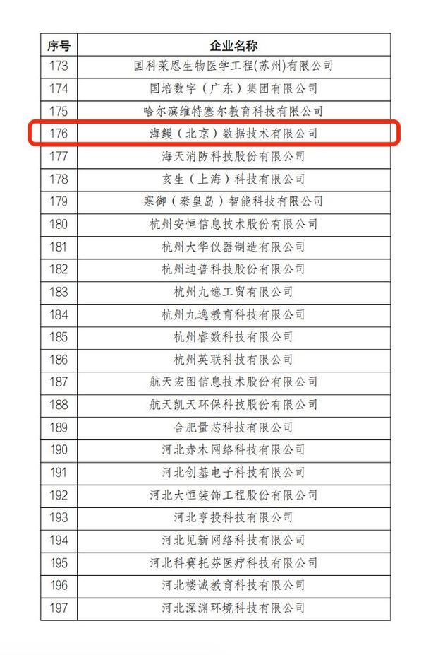 2023年中国省级产学研协同指数排名表