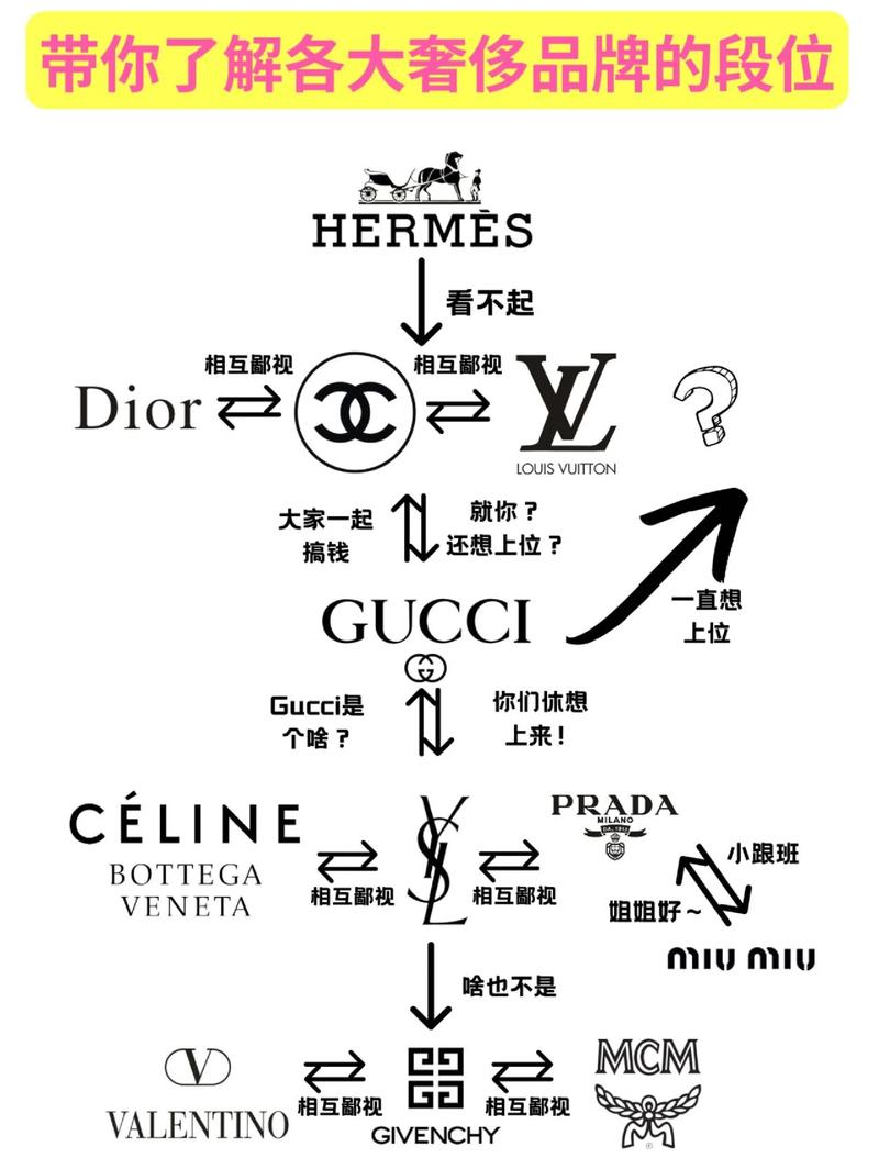 大部分品牌现在踩的坑，都绕不开这三个