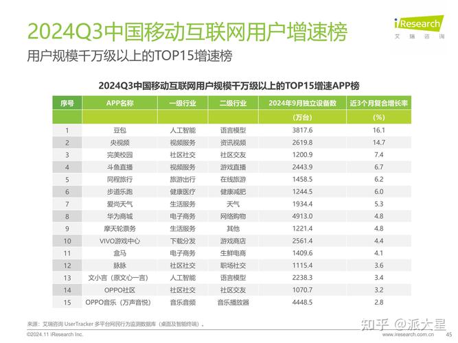 2024移动搜索位置流量占比分布图