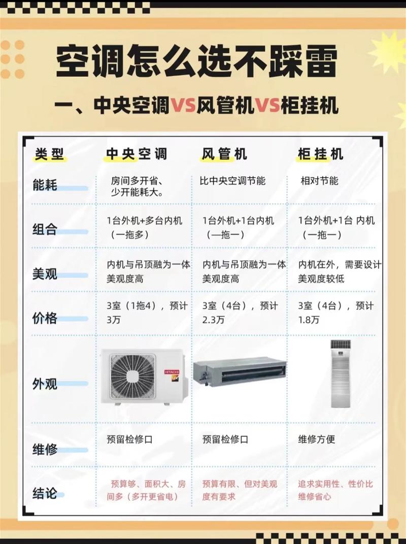 🛒 选购篇：风管机到底怎么挑？