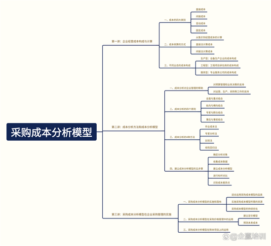 企业大数据平台自研与第三方采购成本对比图