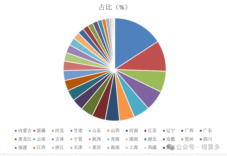 2024国内本地搜索GEO排序触发占比统计图