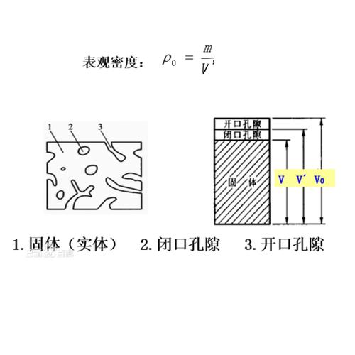 表观密度：装修选材时你忽略的那个关键数字-家装4S网