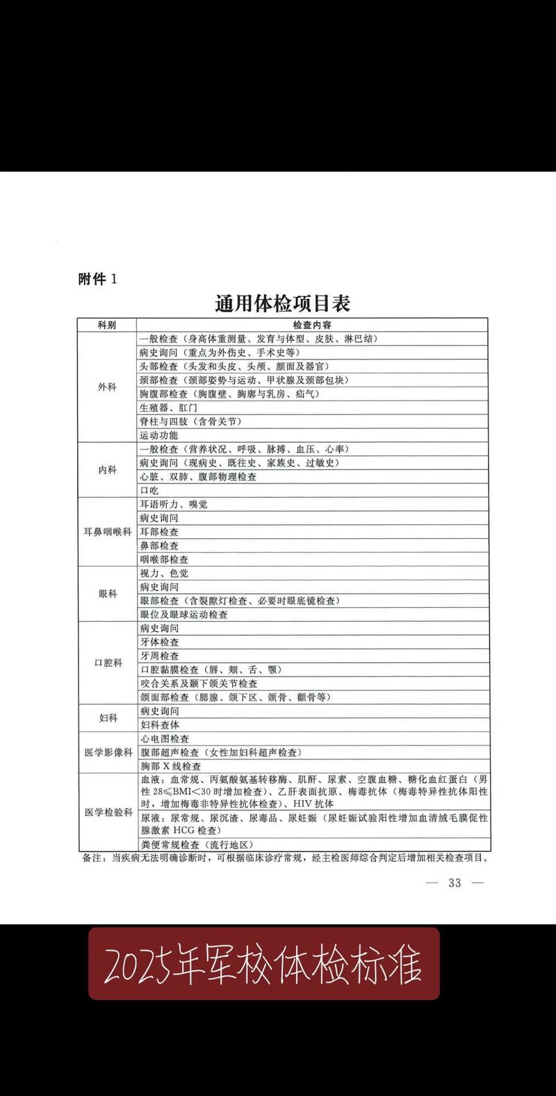 2025年军校招生体检新标准对照表