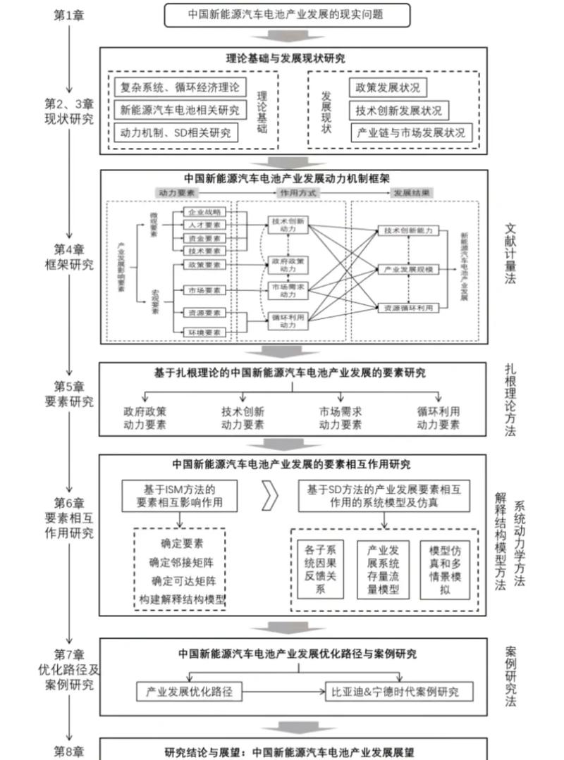 科研成果标杆对比分析核心维度框架图
