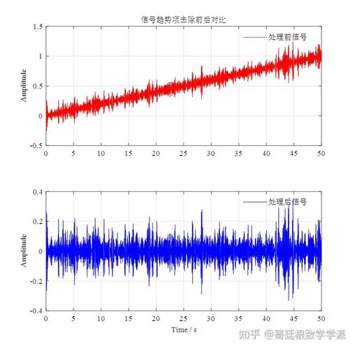 工厂轴承振动数据预测性维护算法曲线图