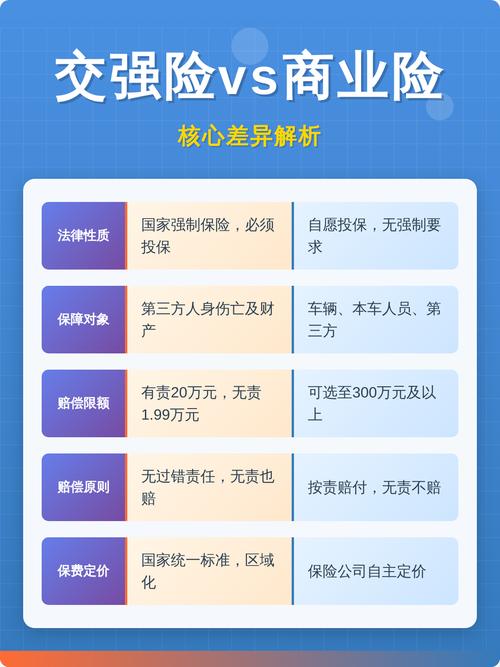 交强险常见认知误区对比图