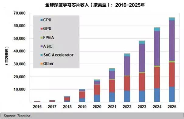 深度学习模型训练过程中损失值下降折线图