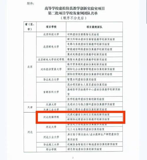 高校虚拟仿真实验教学项目申报公示页