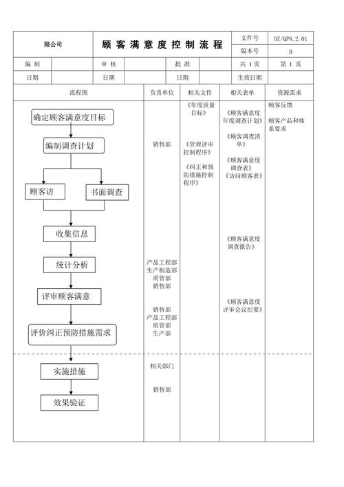 满意解决策流程图 设定标准达到即止