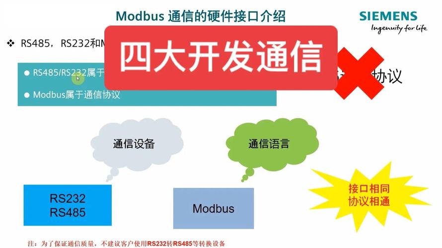 工业设备之间混乱的通讯协议对比图