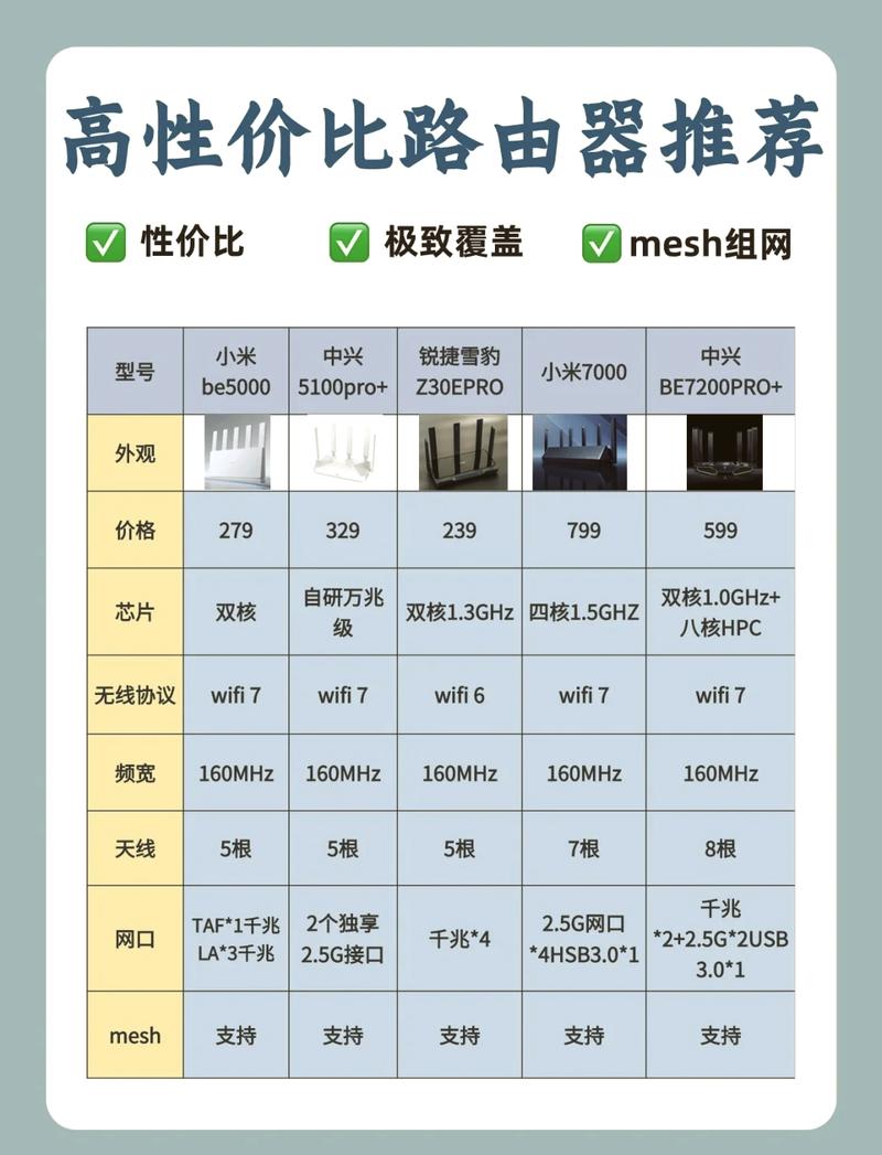 普通中小站长,该怎么选