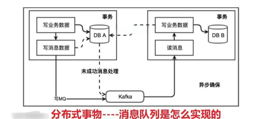 distributed message queue at-least-once delivery ack flow diagram