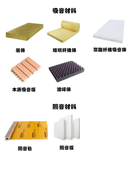 家装墙面隔音常用材料对比图