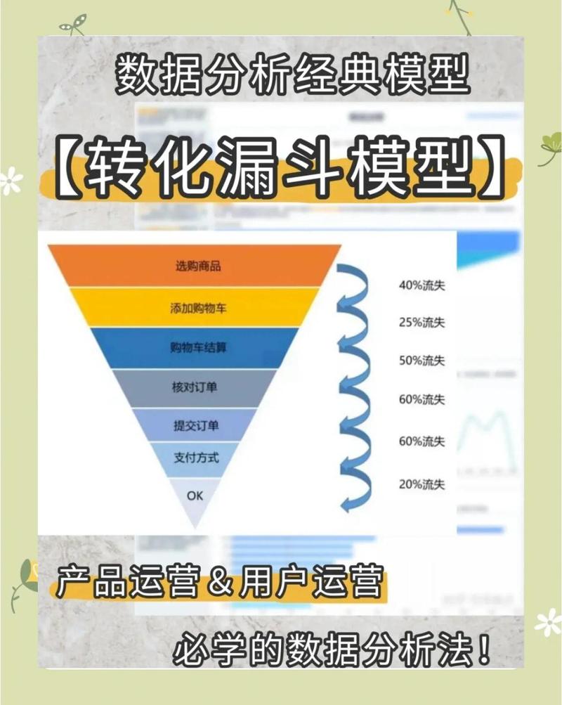 GEO流量被第三方截胡转化漏斗示意图