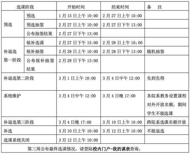 ✅ 所以,选课到底怎么求稳?