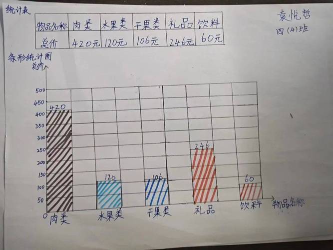 中小学生校外学科类培训家庭年度支出分布图
