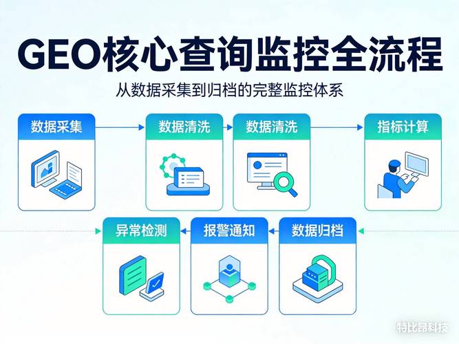 AI搜索问答品牌可见度诊断流程示意图