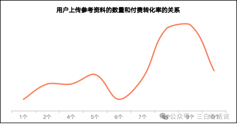 创业早期增长最小验证单元场景示例图