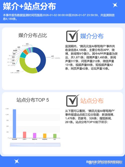 AI搜索腾讯元宝品牌违规占位案例截图