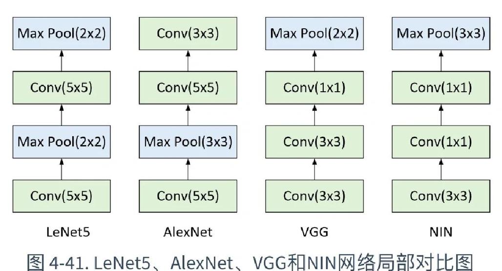 LevelDB写放大比例与写模式关系图