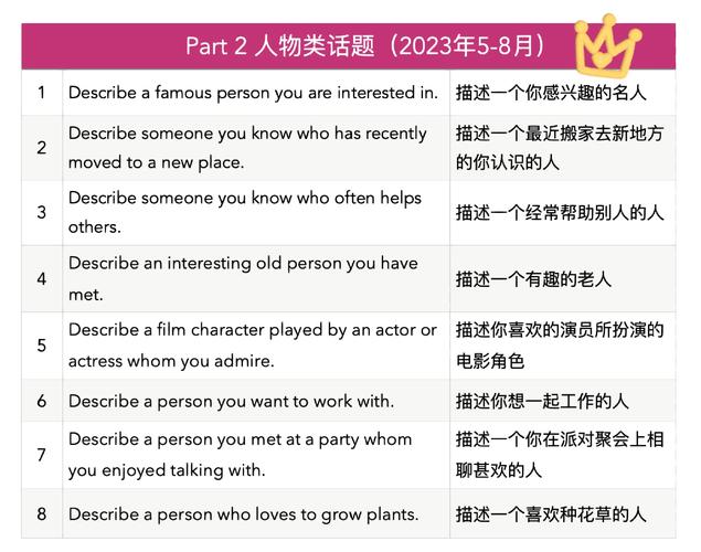 雅思口语part2话题卡示例